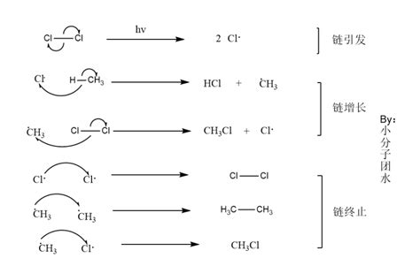 乙烯的可逆反应类型为三种
